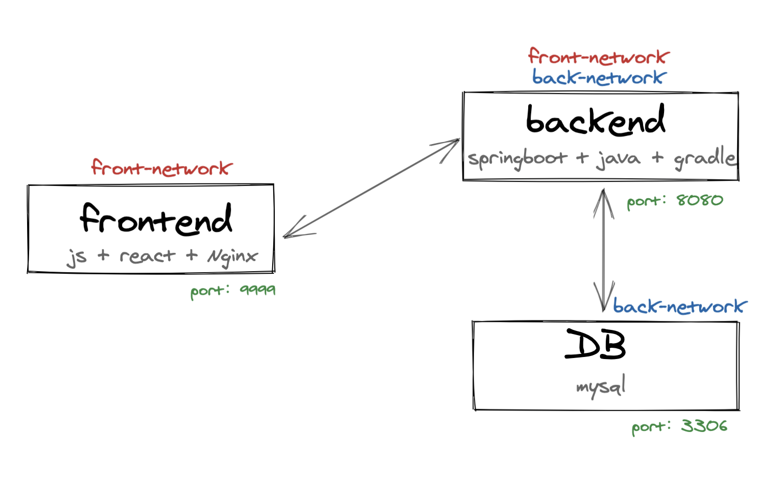 Dockerfile 及 Docker-compose使用详解 | Dragon.Wang'Zone