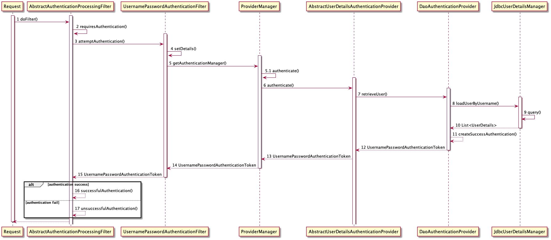 authentication_flowchart