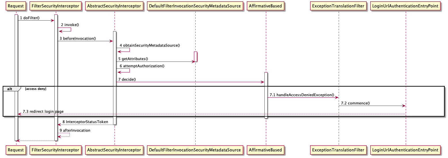 authentication_flowchart